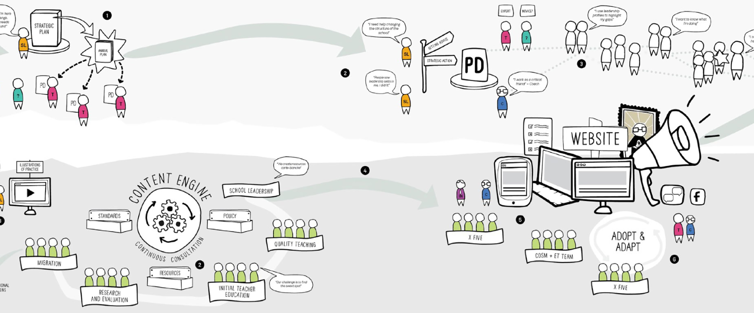 aitsl-journey-map