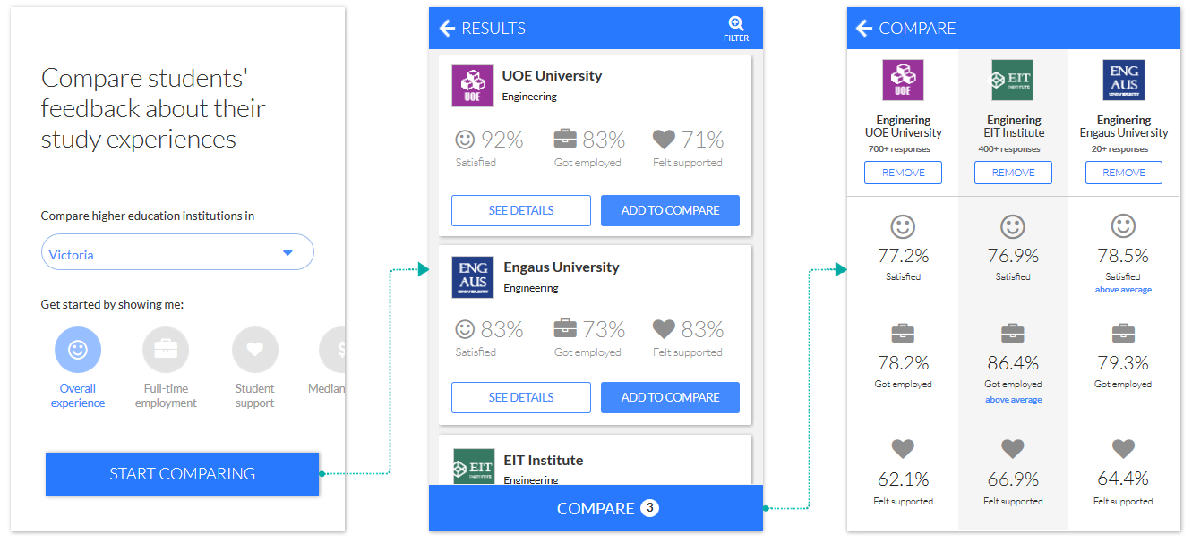 Wireframe journey